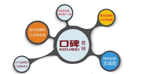 京客網 互聯網整合營銷服務，助力企業品牌騰飛與銷售增長